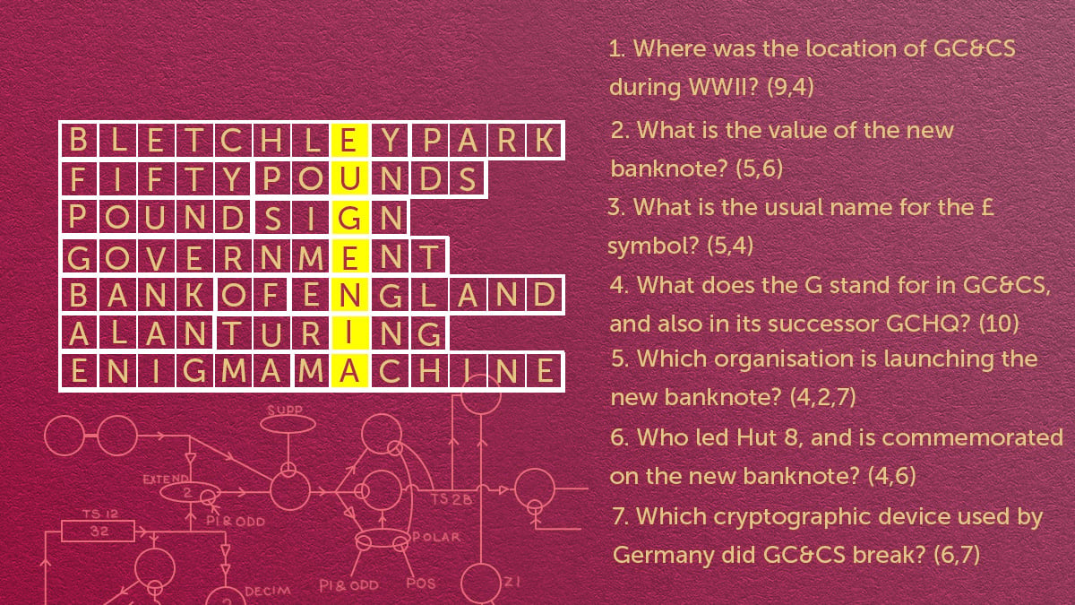 a white grid with the answers displayed sits on the left on a deep red background. The clues are on the right and read as follows 1. Where was the location of GC&CS during WW2? 9,4 2. What is the value of the new banknote? 5,6 3. What is the usual name…