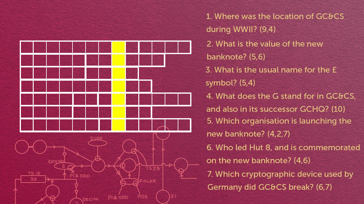 a white grid for inputting answers sits on the left on a deep red background. The clues are on the right and read as follows
1. Where was the location of GC&CS during WW2? 9,4
2. What is the value of the new banknote? 5,6
3. What is the usual name for …