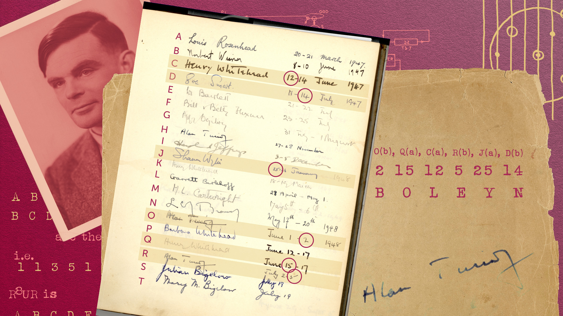 On a red background littered with Turing's diagrams and notes, sits a photograph of Turing and an old, torn sheet of paper. On the paper is the following O(b), Q(a), C(a), R(b), J(a), D(b) 2 15 12 5 25 14 B O L E Y N Turing's signature sits underneath …