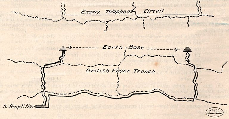 Map showing comms wire locations. AWM27/311/69