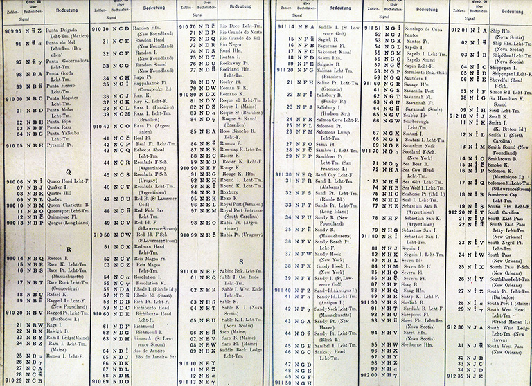 Shows tables of codeletters and their corresponding meaning, eg NBL = Quebec