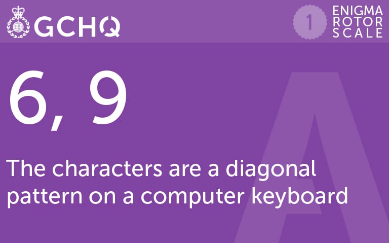 6, 9. The characters are a diagonal pattern on a computer keyboard