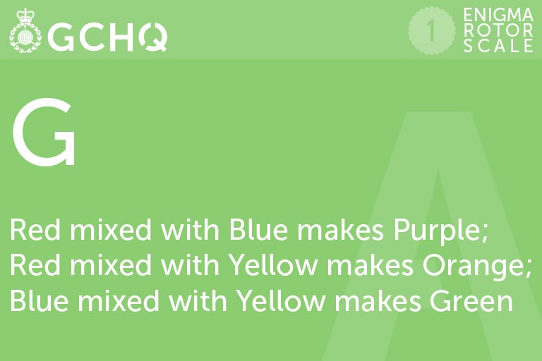 G. Red mixed with blue makes purple; red mixed with yellow makes orange; blue mixed with yellow makes green.