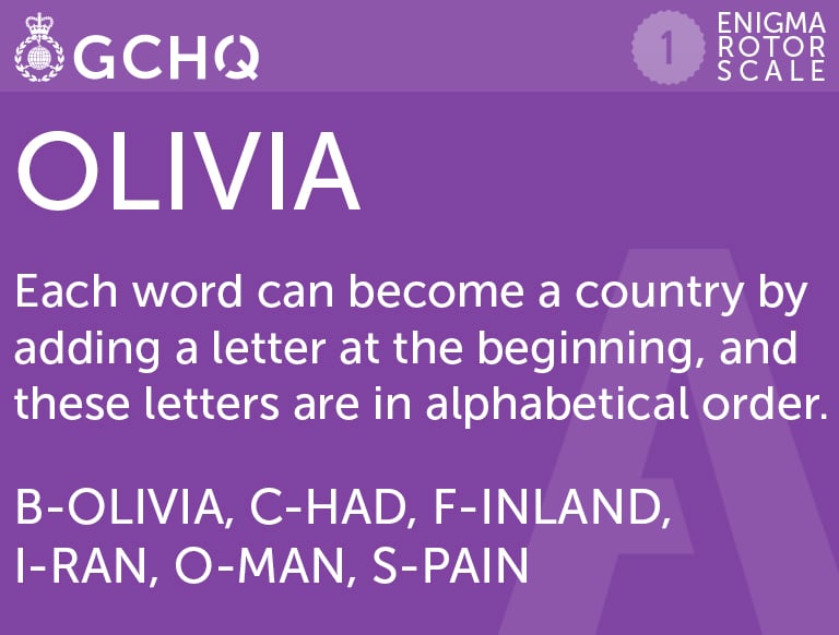 Olivia. Each word can become a country by adding a letter at the beginning and these letters are in alphabetical order. B-Olivia, C-Had, F-Inland, I-Ran, O-Man, S-Pain