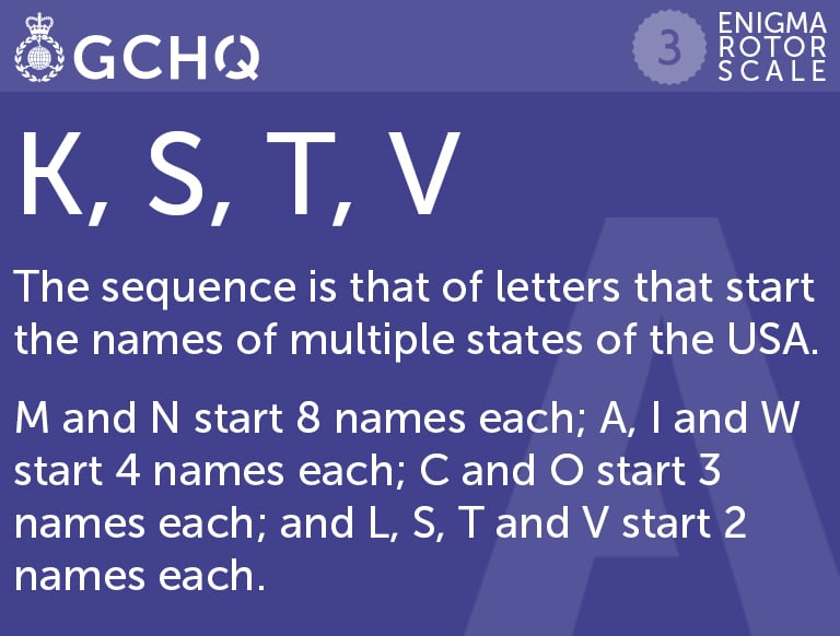 K, S, T V. The sequence is that of letters that start the names of multiple states of the USA. M and N start 8 names each. A, I and W start 4 names each. C and O start 3 names each and L, S, T and V start 2 names each.