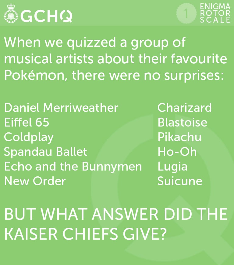 When we quizzed a group of musical artists about their favourite Pokemon, there were no surprises. Danniel Merriweather said Charizard. Eiffel 65 chose Blastoise. Coldplay said Pikachu. Spandau Ballet chose Ho-Oh. Echo and the Bunnymen said Lugia and N…