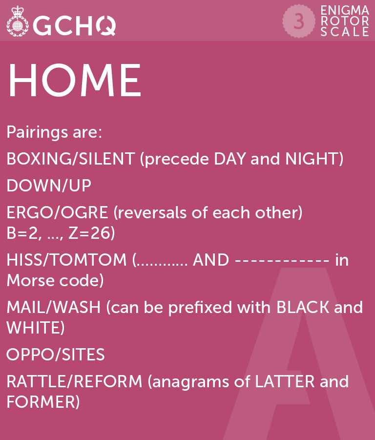 Home. The pairings are: Boxing/silent (precede day and night), Down/Up, Ergo/Ogre (reversals of each other), Hiss/TomTom (all dots and all dashes in Morse code), Mail/Wash (can be prefixed with Black and White), Oppo/Sites, Rattle/reform (anagrams of L…