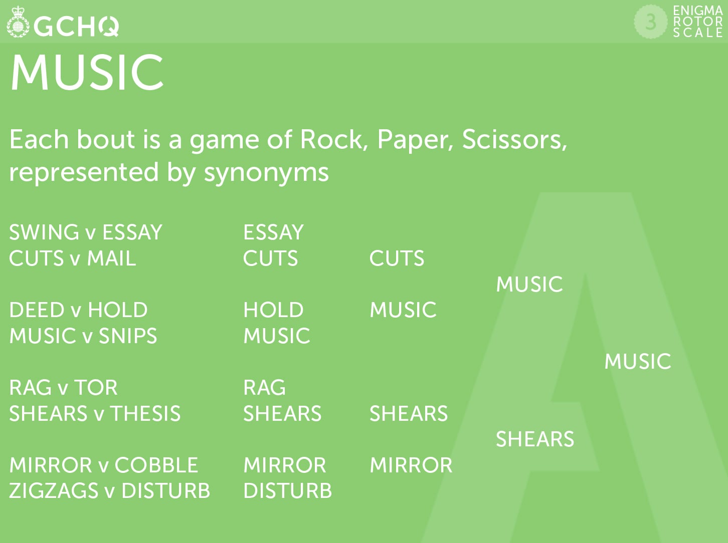 Music. Each bout is a game of Rock, Paper, Scissors represented by synonyms. Essay defeats Swing, Cuts defeats mail, hold defeats deed, music defeats snips, rag defeats tor, shears defeats thesis, mirror defeats cobble and disturb defeats zigzags. In t…