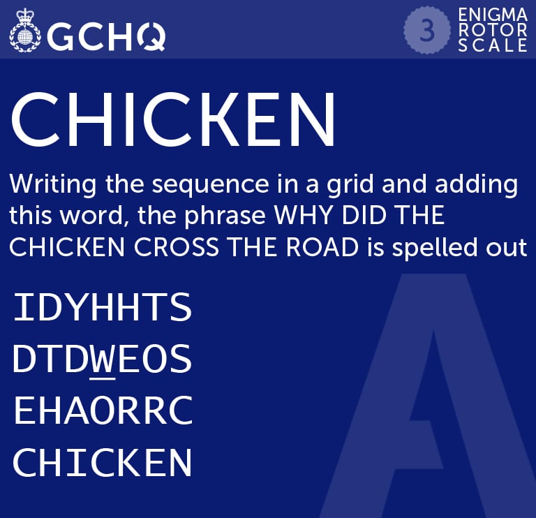 Chicken. Writing the sequence in a grid and adding this word, the phrase ‘Why did the chicken cross the road’ is spelled out.