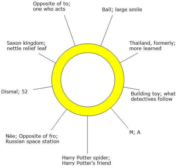 A yellow circle with nine cryptic clues around it. E.G. Opposite of to/one who acts