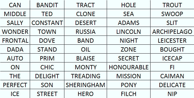 Table of related words, arranged 5 columns with 11 rows