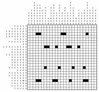 Grid of squares, some coloured in, with number clues to the top and side