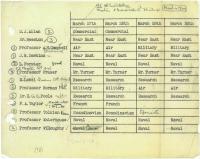 JRR Tolkien's record at Bletchley Park
